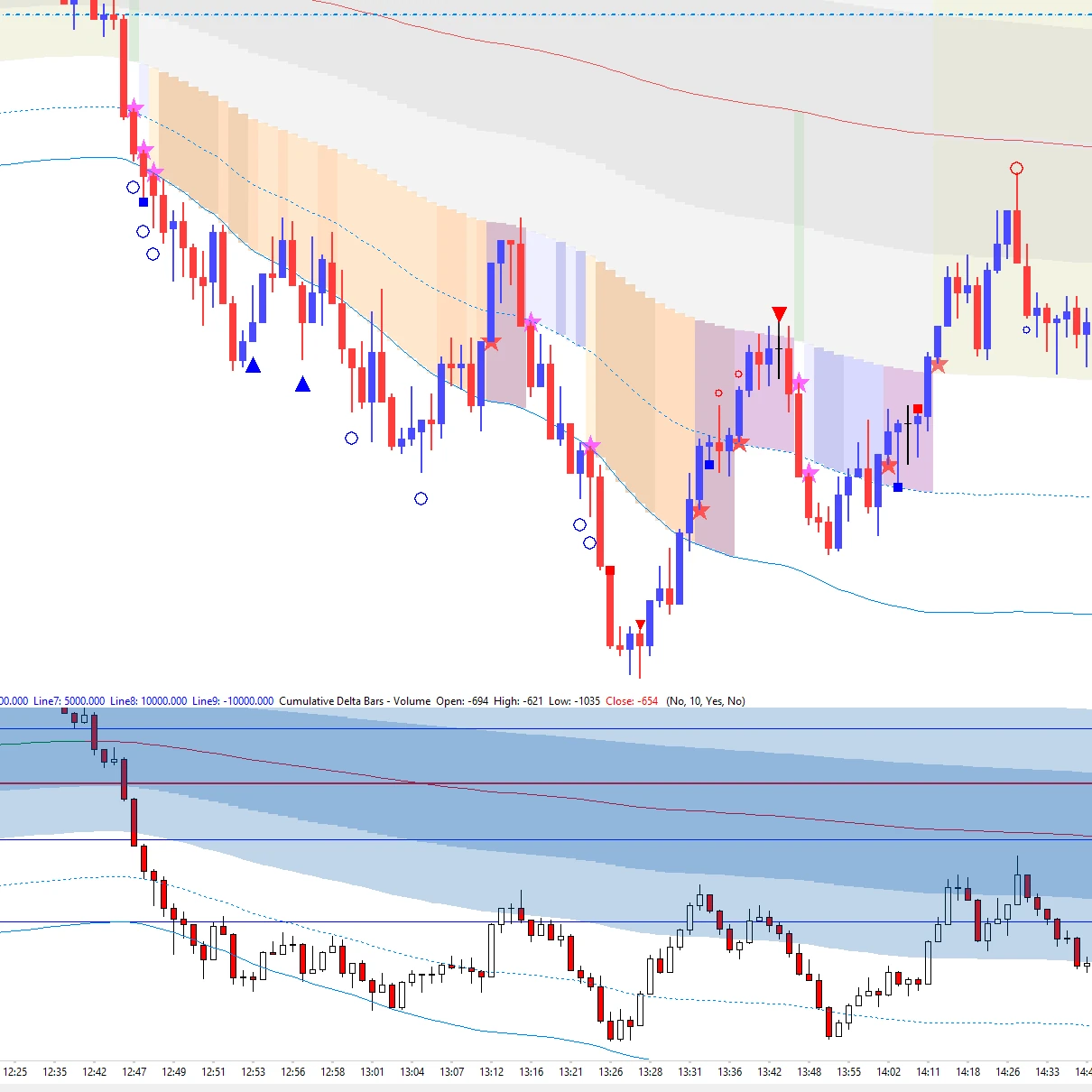 graphique VWAP journalier d'une séance cash complète avec les couleurs de régime