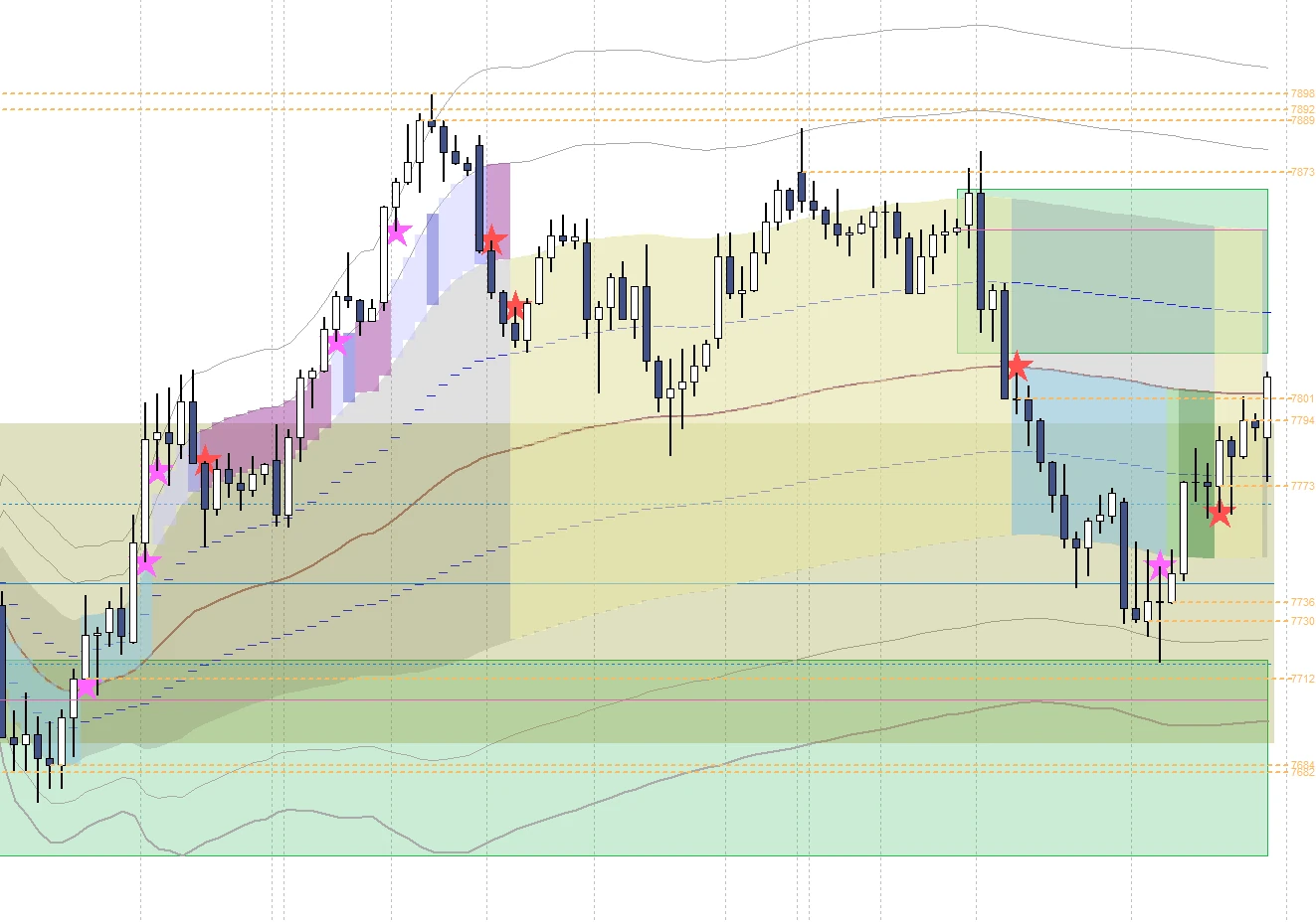 graphique monthly ou weekly avec son panneau (composites importés en fond)