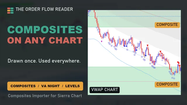 Thumbnail: Composites on any chart, composite zones on a VWAP chart