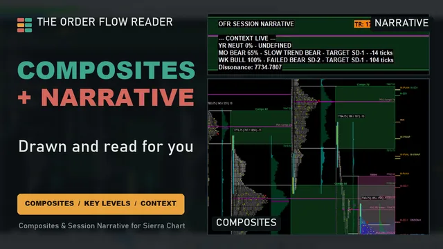 Thumbnail: Composites and narrative on the cash TPO chart