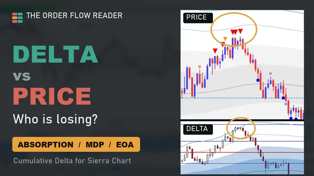 Thumbnail: Delta vs price, who is losing? Price and delta panels with absorption triangles
