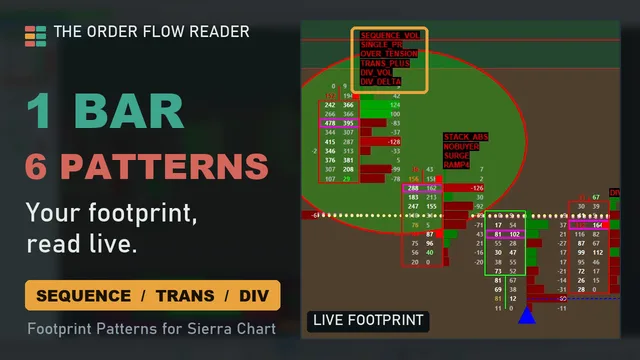 Thumbnail: One bar, six patterns, on a live footprint
