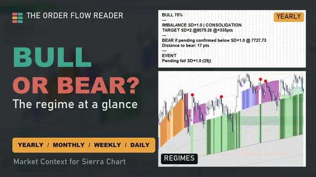 Thumbnail: Bull or bear? Market Context panel and yearly regime colors
