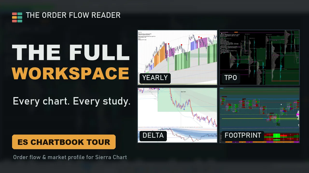 Thumbnail: The full workspace, every chart, every study. Yearly, TPO, delta and footprint charts of the ES Workspace